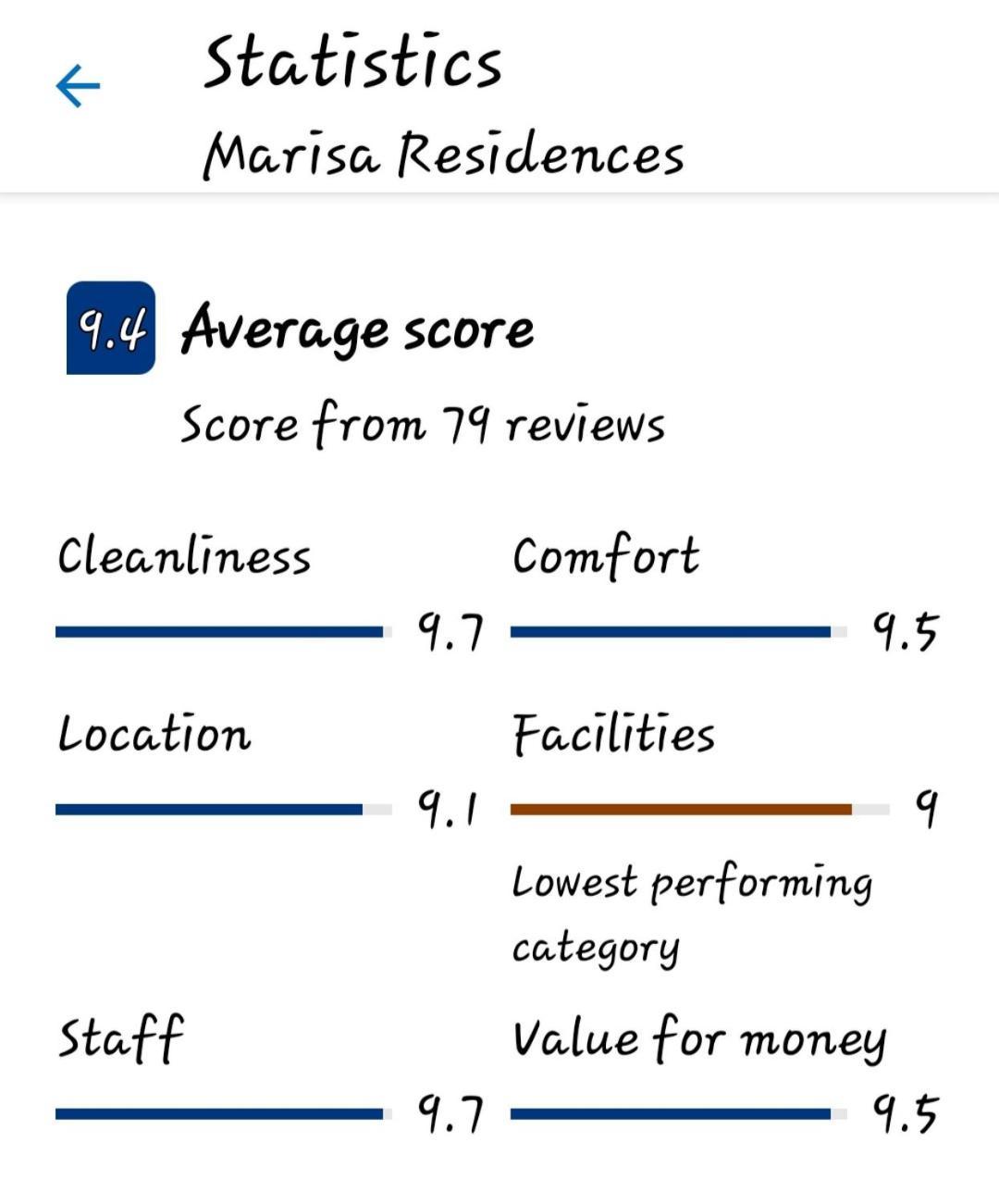 Marisa Residences Ла-Голет Экстерьер фото